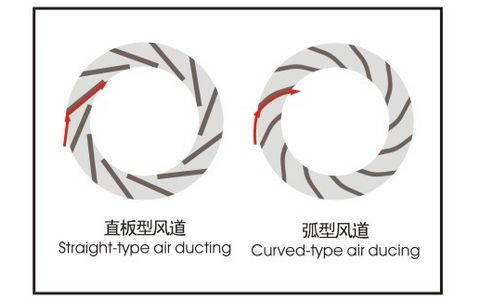 先進的弧形風道系統 節能好的的給風系統